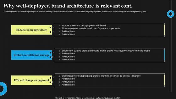 Why_Well-Deployed_Brand_Architecture_Is_Relevant_Formats_PDF_Slide_2.jpg