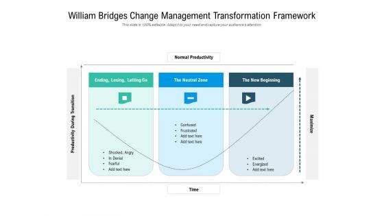 William_Bridges_Change_Management_Transformation_Framework_Ppt_PowerPoint_Presentation_Gallery_Ideas_PDF_Slide_1.jpg
