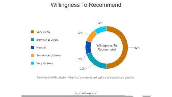 Willingness_To_Recommend_Ppt_PowerPoint_Presentation_Slides_Portrait_Slide_1.jpg