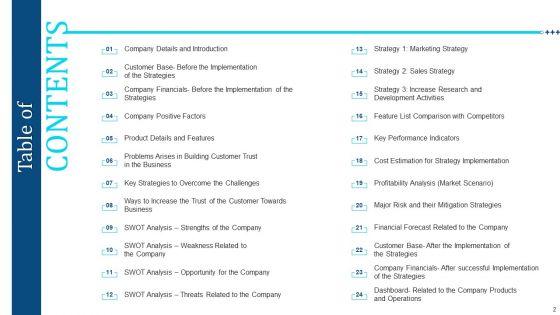 Win_Consumer_Trust_For_Business_Startup_Business_Case_Competition_Ppt_PowerPoint_Presentation_Complete_With_Slides_Slide_2.jpg