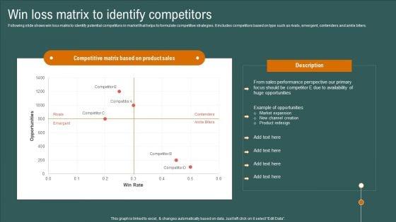 Win_Loss_Matrix_To_Identify_Competitors_Information_PDF_Slide_1.jpg