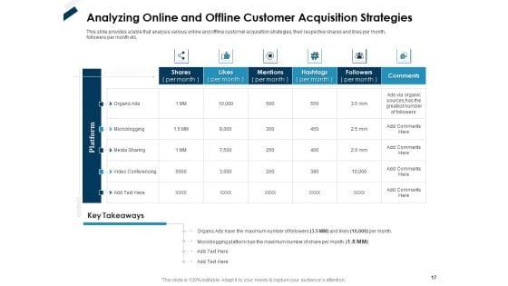 Winning_New_Customers_With_Customer_Acquisition_Strategies_And_Improving_Retention_Rate_Ppt_PowerPoint_Presentation_Complete_Deck_With_Slides_Slide_17.jpg