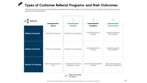 Winning_New_Customers_With_Customer_Acquisition_Strategies_And_Improving_Retention_Rate_Ppt_PowerPoint_Presentation_Complete_Deck_With_Slides_Slide_21.jpg