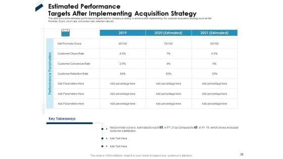Winning_New_Customers_With_Customer_Acquisition_Strategies_And_Improving_Retention_Rate_Ppt_PowerPoint_Presentation_Complete_Deck_With_Slides_Slide_32.jpg