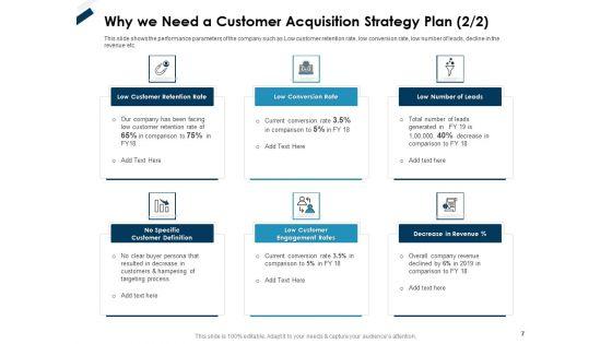 Winning_New_Customers_With_Customer_Acquisition_Strategies_And_Improving_Retention_Rate_Ppt_PowerPoint_Presentation_Complete_Deck_With_Slides_Slide_7.jpg
