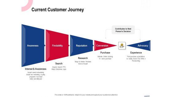 Wireless_Phone_Information_Management_Plan_Current_Customer_Journey_Slides_PDF_Slide_1.jpg
