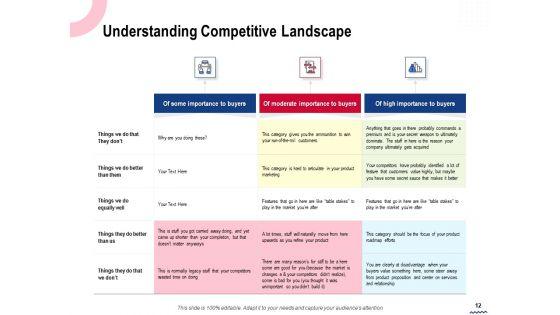 Wireless_Phone_Information_Management_Plan_Ppt_PowerPoint_Presentation_Complete_Deck_With_Slides_Slide_12.jpg
