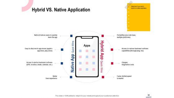Wireless_Phone_Information_Management_Plan_Ppt_PowerPoint_Presentation_Complete_Deck_With_Slides_Slide_32.jpg