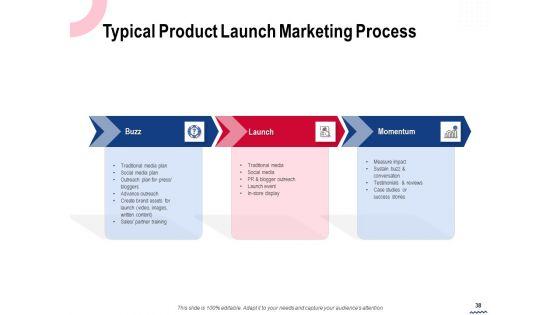 Wireless_Phone_Information_Management_Plan_Ppt_PowerPoint_Presentation_Complete_Deck_With_Slides_Slide_38.jpg