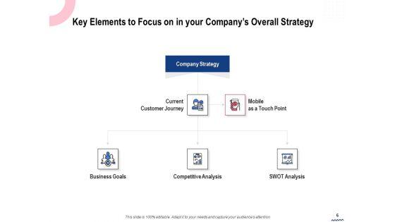 Wireless_Phone_Information_Management_Plan_Ppt_PowerPoint_Presentation_Complete_Deck_With_Slides_Slide_6.jpg