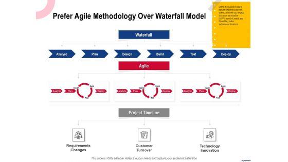 Wireless_Phone_Information_Management_Plan_Prefer_Agile_Methodology_Over_Waterfall_Model_Topics_PDF_Slide_1.jpg