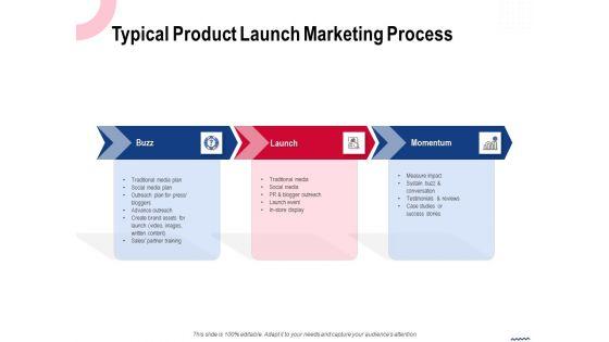 Wireless_Phone_Information_Management_Plan_Typical_Product_Launch_Marketing_Process_Professional_PDF_Slide_1.jpg