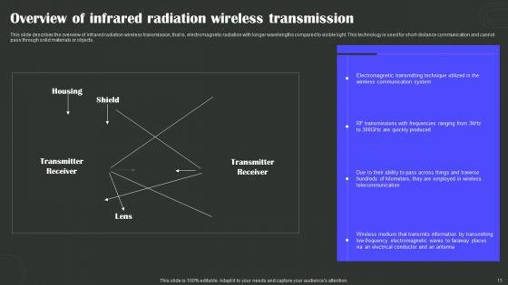 Wireless_Technology_Transformation_Ppt_PowerPoint_Presentation_Complete_Deck_With_Slides_Slide_13.jpg