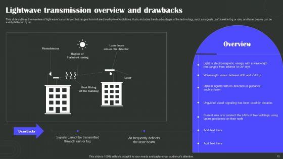 Wireless_Technology_Transformation_Ppt_PowerPoint_Presentation_Complete_Deck_With_Slides_Slide_15.jpg