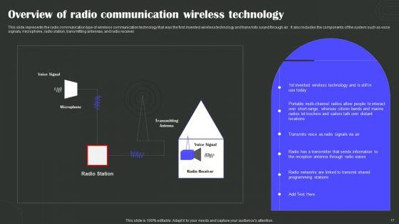 Wireless_Technology_Transformation_Ppt_PowerPoint_Presentation_Complete_Deck_With_Slides_Slide_17.jpg