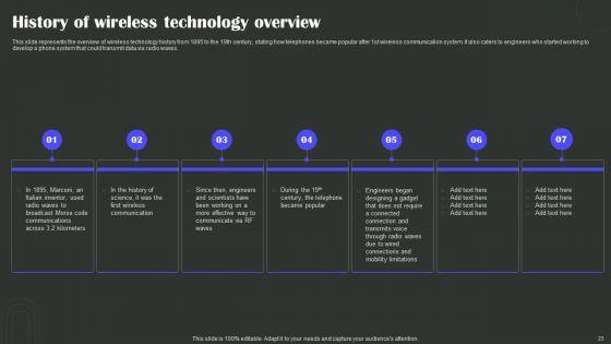 Wireless_Technology_Transformation_Ppt_PowerPoint_Presentation_Complete_Deck_With_Slides_Slide_23.jpg