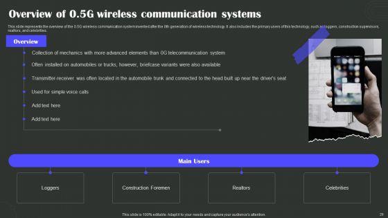 Wireless_Technology_Transformation_Ppt_PowerPoint_Presentation_Complete_Deck_With_Slides_Slide_29.jpg