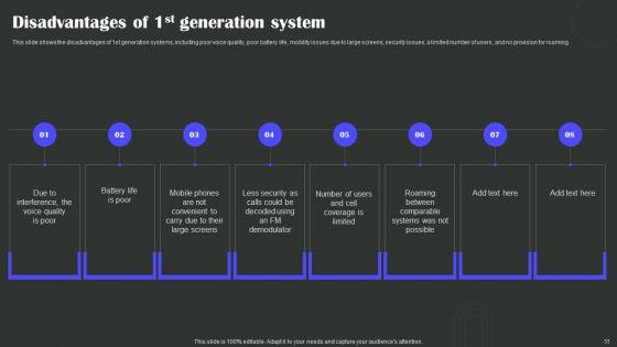 Wireless_Technology_Transformation_Ppt_PowerPoint_Presentation_Complete_Deck_With_Slides_Slide_33.jpg