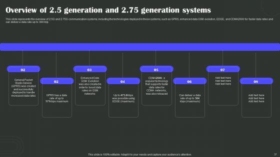 Wireless_Technology_Transformation_Ppt_PowerPoint_Presentation_Complete_Deck_With_Slides_Slide_37.jpg