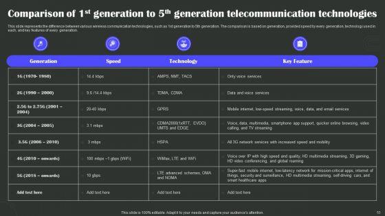 Wireless_Technology_Transformation_Ppt_PowerPoint_Presentation_Complete_Deck_With_Slides_Slide_53.jpg