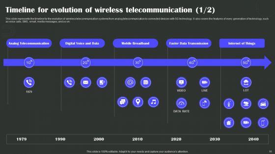 Wireless_Technology_Transformation_Ppt_PowerPoint_Presentation_Complete_Deck_With_Slides_Slide_55.jpg