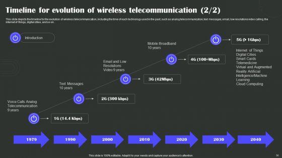 Wireless_Technology_Transformation_Ppt_PowerPoint_Presentation_Complete_Deck_With_Slides_Slide_56.jpg