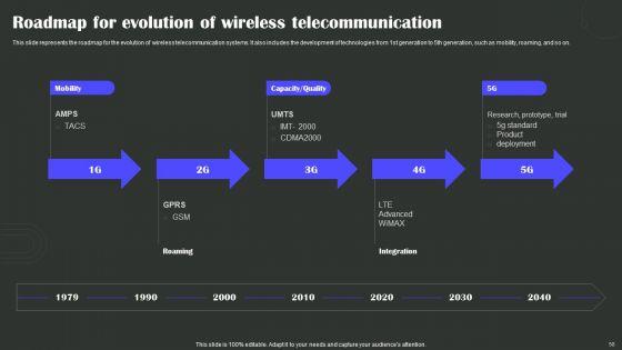 Wireless_Technology_Transformation_Ppt_PowerPoint_Presentation_Complete_Deck_With_Slides_Slide_58.jpg