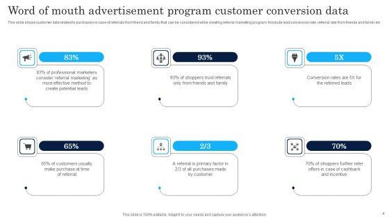 Word_Of_Mouth_Advertisement_Ppt_PowerPoint_Presentation_Complete_Deck_With_Slides_Slide_4.jpg