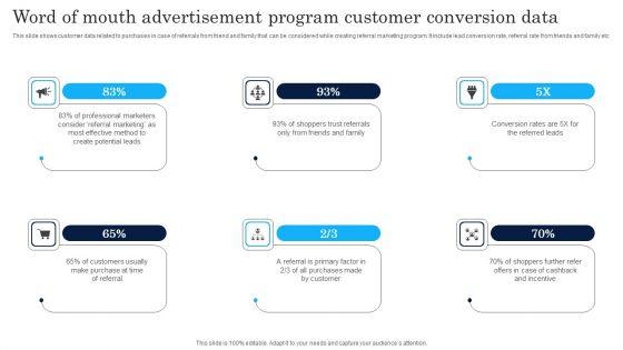 Word_Of_Mouth_Advertisement_Program_Customer_Conversion_Data_Ideas_PDF_Slide_1.jpg