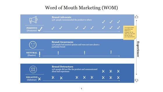 Word_Of_Mouth_Marketing_Wom_Ppt_PowerPoint_Presentation_Background_Designs_Slide_1.jpg