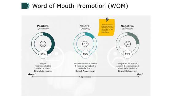 Word_Of_Mouth_Promotion_Wom_Management_Ppt_PowerPoint_Presentation_Pictures_Guidelines_Slide_1.jpg