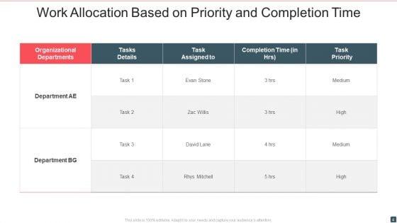 Work_Allocation_Ppt_PowerPoint_Presentation_Complete_With_Slides_Slide_4.jpg
