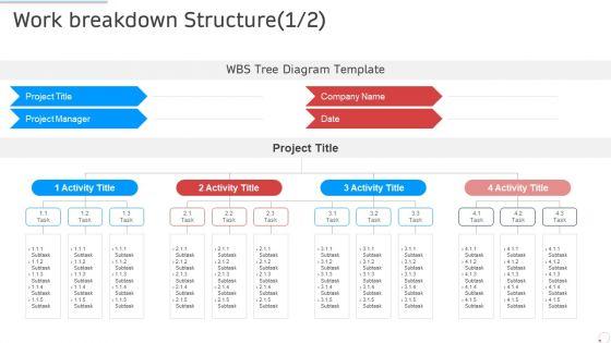Work_Breakdown_Structure_Activity_Manufacturing_Control_Ppt_Show_Tips_PDF_Slide_1.jpg