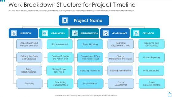 Work Breakdown Structure For Project Timeline Topics PDF Work Breakdown Structure For Project Timeline Topics PDF