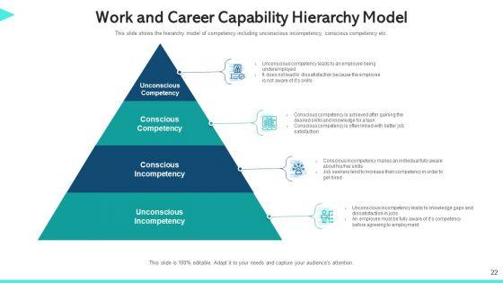 Work_Capability_Content_Management_Communication_Ppt_PowerPoint_Presentation_Complete_Deck_With_Slides_Slide_22.jpg
