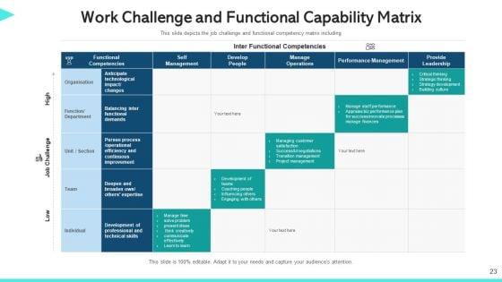 Work_Capability_Content_Management_Communication_Ppt_PowerPoint_Presentation_Complete_Deck_With_Slides_Slide_23.jpg