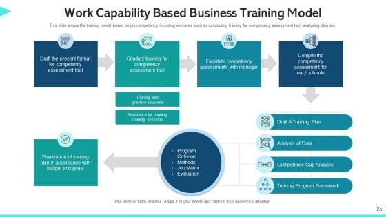 Work_Capability_Content_Management_Communication_Ppt_PowerPoint_Presentation_Complete_Deck_With_Slides_Slide_25.jpg