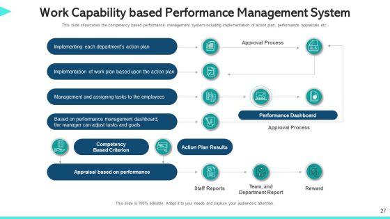 Work_Capability_Content_Management_Communication_Ppt_PowerPoint_Presentation_Complete_Deck_With_Slides_Slide_27.jpg