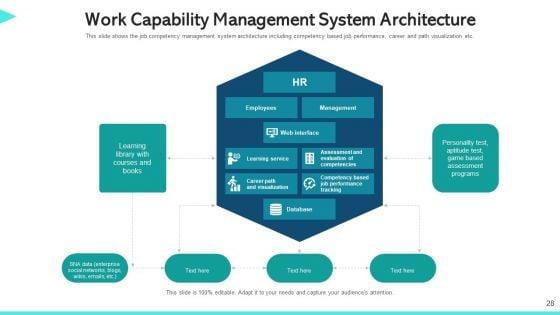 Work_Capability_Content_Management_Communication_Ppt_PowerPoint_Presentation_Complete_Deck_With_Slides_Slide_28.jpg