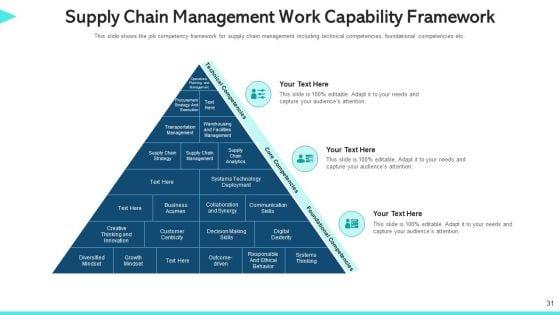 Work_Capability_Content_Management_Communication_Ppt_PowerPoint_Presentation_Complete_Deck_With_Slides_Slide_31.jpg