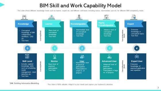 Work_Capability_Content_Management_Communication_Ppt_PowerPoint_Presentation_Complete_Deck_With_Slides_Slide_3.jpg
