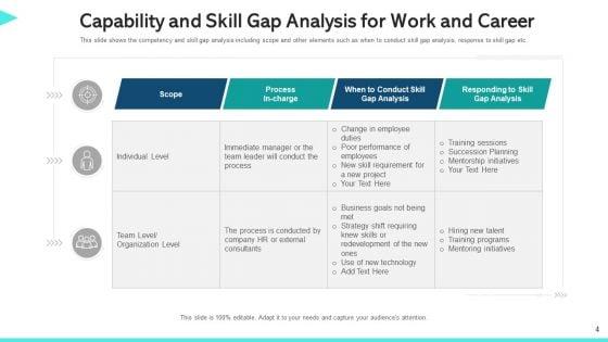 Work_Capability_Content_Management_Communication_Ppt_PowerPoint_Presentation_Complete_Deck_With_Slides_Slide_4.jpg