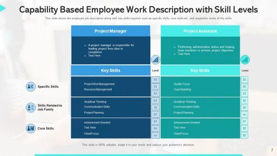 Work_Capability_Content_Management_Communication_Ppt_PowerPoint_Presentation_Complete_Deck_With_Slides_Slide_7.jpg