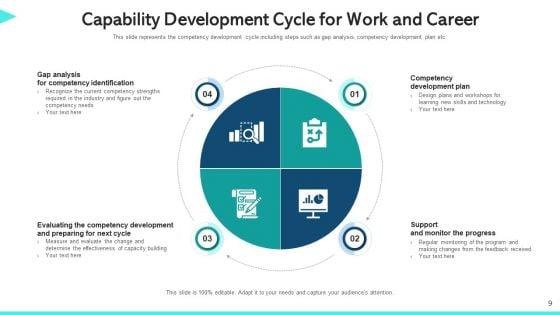 Work_Capability_Content_Management_Communication_Ppt_PowerPoint_Presentation_Complete_Deck_With_Slides_Slide_9.jpg