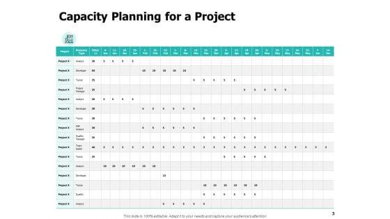 Work_Capacity_Management_Ppt_PowerPoint_Presentation_Complete_Deck_With_Slides_Slide_3.jpg