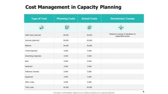 Work_Capacity_Management_Ppt_PowerPoint_Presentation_Complete_Deck_With_Slides_Slide_6.jpg