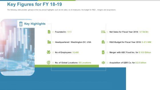 Work_Execution_Liability_Key_Figures_For_FY_18_To_19_Ppt_Inspiration_Graphics_PDF_Slide_1.jpg