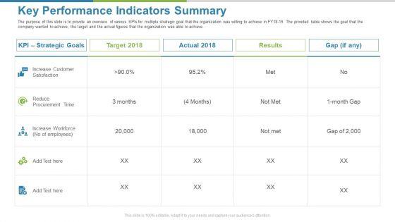 Work_Execution_Liability_Key_Performance_Indicators_Summary_Ppt_Show_Slides_PDF_Slide_1.jpg