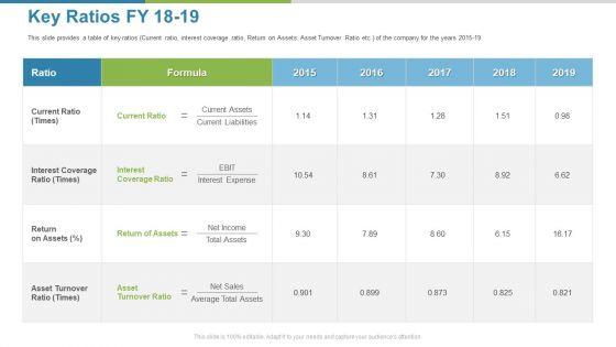 Work_Execution_Liability_Key_Ratios_FY_18_To_19_Ppt_Infographics_Topics_PDF_Slide_1.jpg