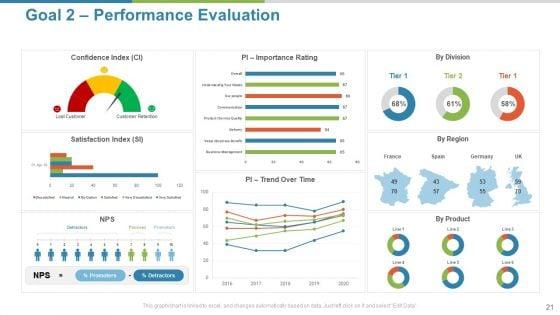Work_Execution_Liability_Ppt_PowerPoint_Presentation_Complete_Deck_With_Slides_Slide_21.jpg